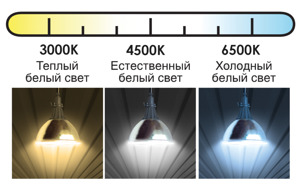 Световая температура
